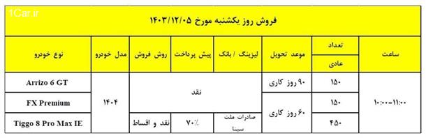 شرایط جدید فروش محصولات فونیکس